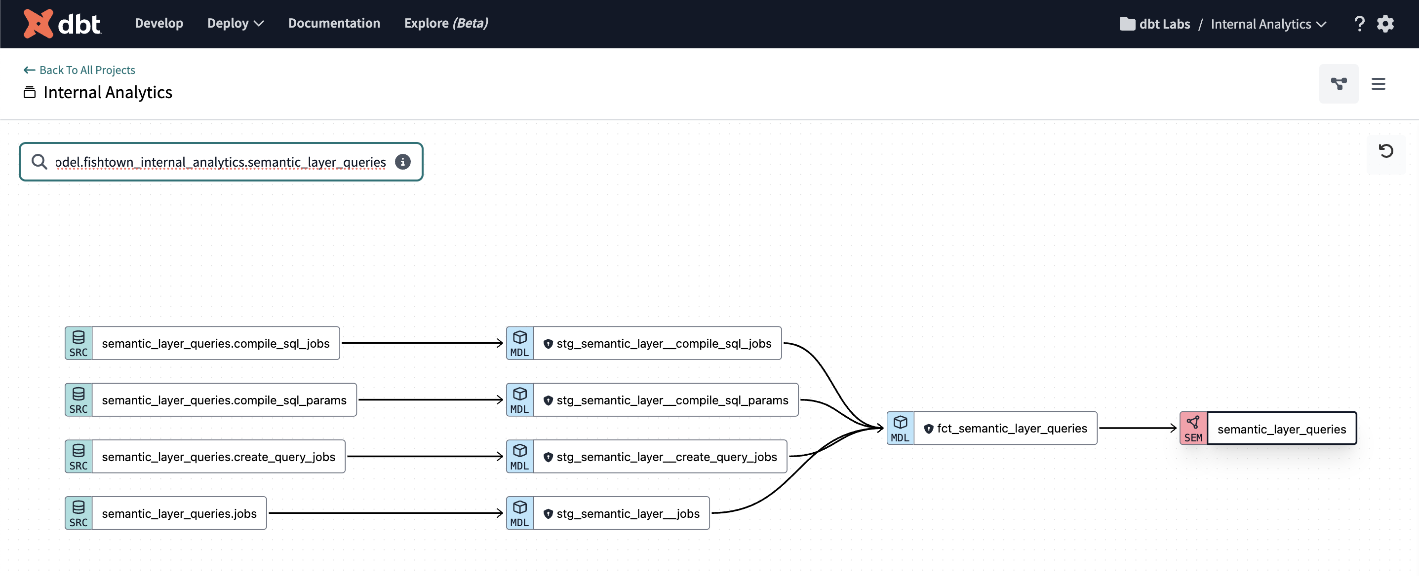 Semantic Layer DAG in dbt Explorer Semantic Layer DAG in dbt Explorer
